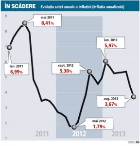 inflatie