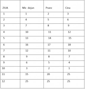 reteta miraculoasa cu usturoi