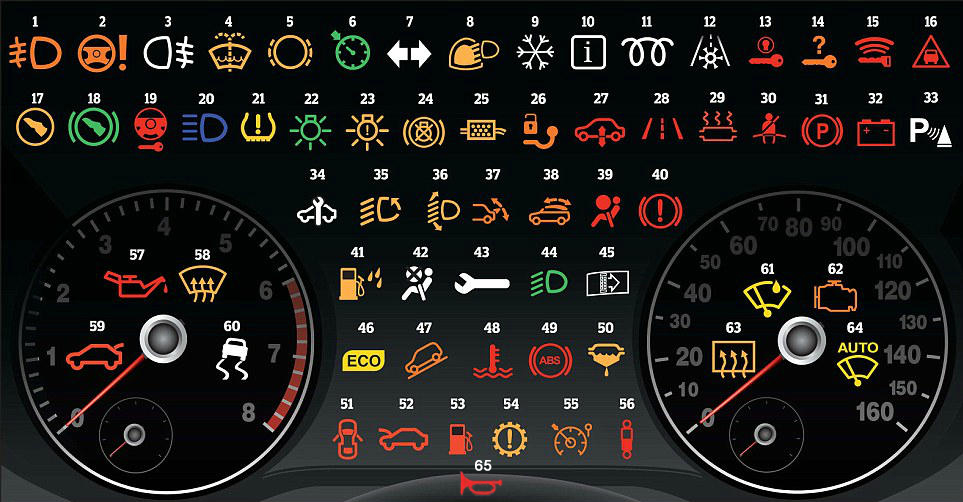 Semnificația tuturor semnalelor sau indicatoarelor luminoase de bord la automobile
