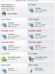 vreme resita