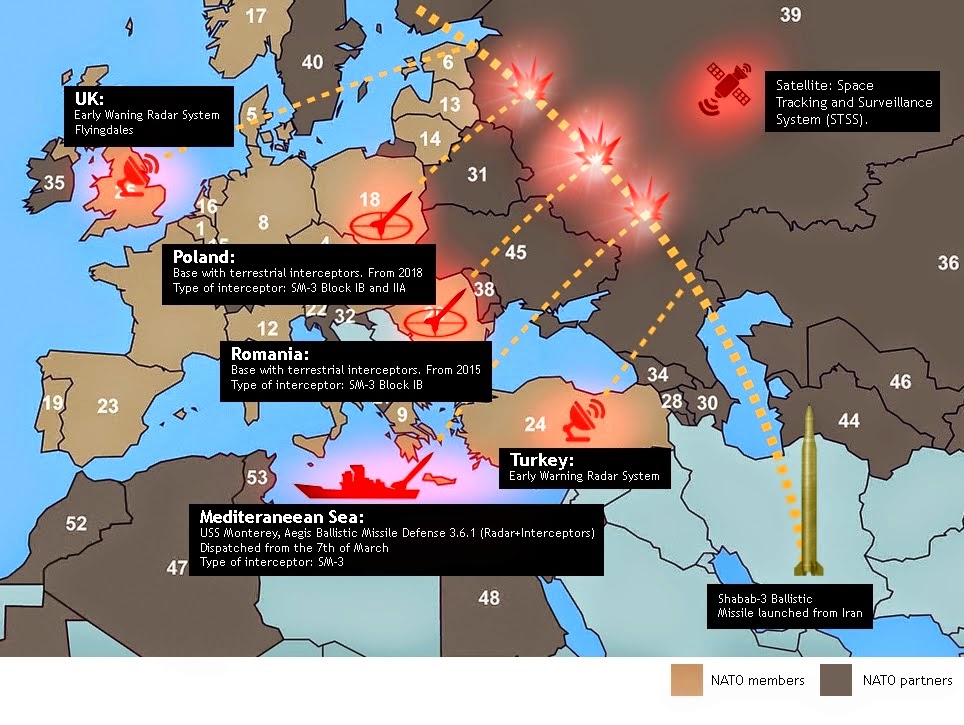 NATO actionează provocator pentru un razboi cu Rusia