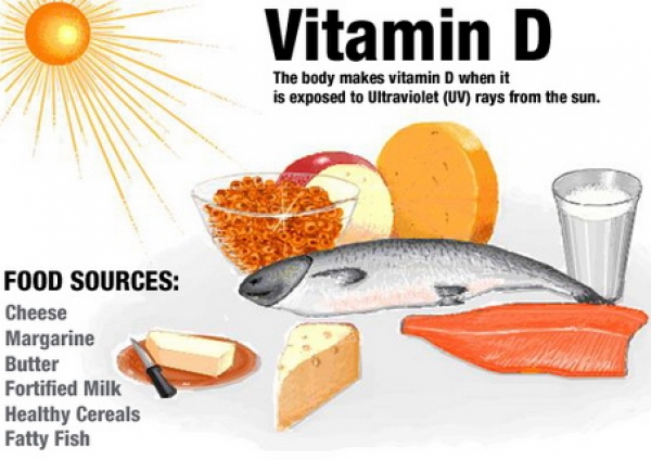 SOCANTUL ADEVAR DESPRE VITAMINA “D” De ce nu vi s-a dezvaluit adevarul despre vitamina D?